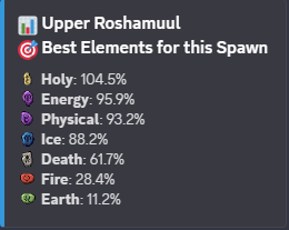 Analysis - best elements